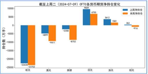 特朗普遇刺或点燃避险情绪 本周鲍威尔讲话值得关注