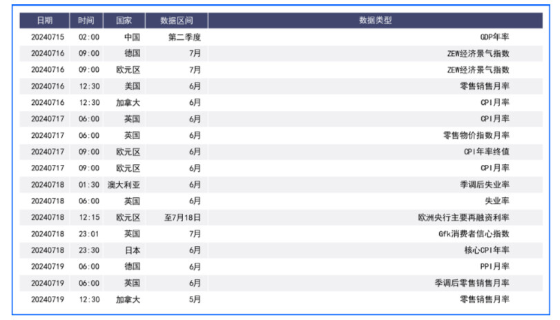 特朗普遇刺或点燃避险情绪 本周鲍威尔讲话值得关注