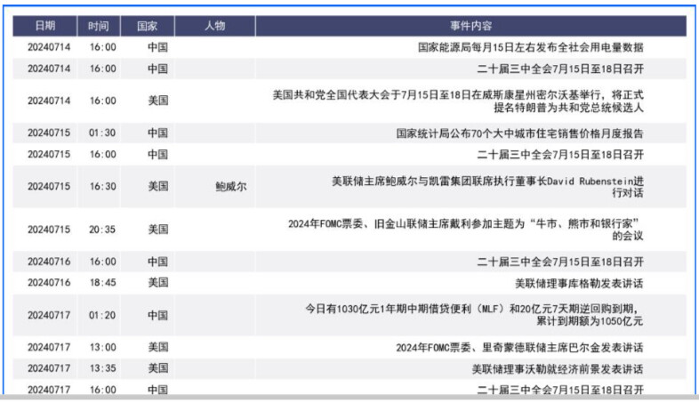 特朗普遇刺或点燃避险情绪 本周鲍威尔讲话值得关注