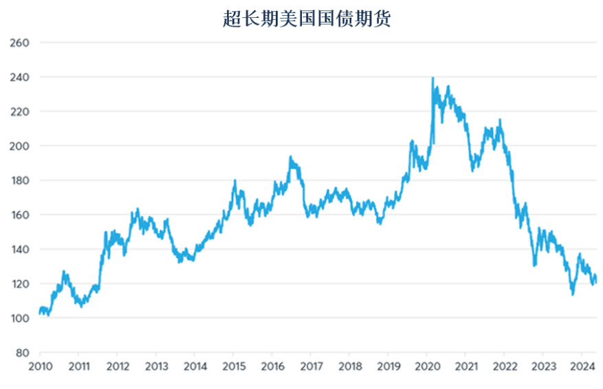 在变化的宏观环境中管理养老基金