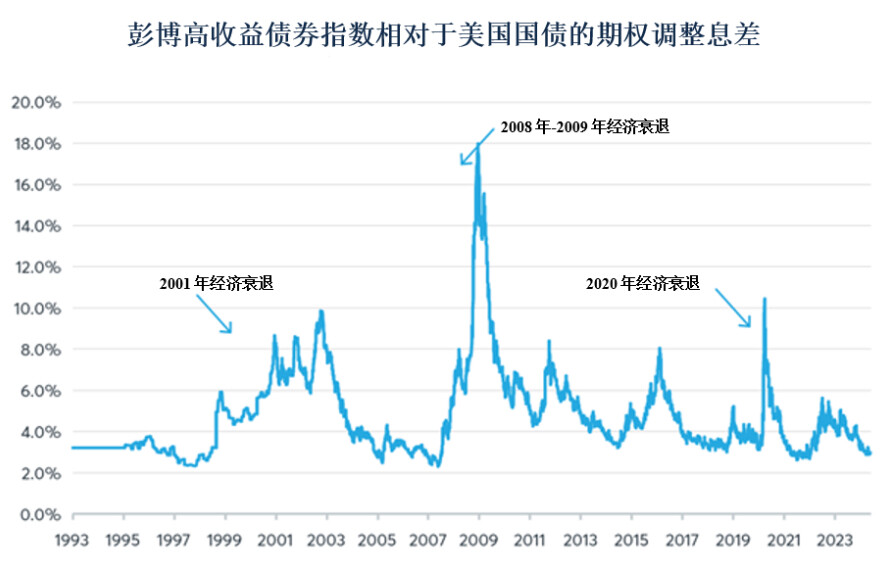 在变化的宏观环境中管理养老基金