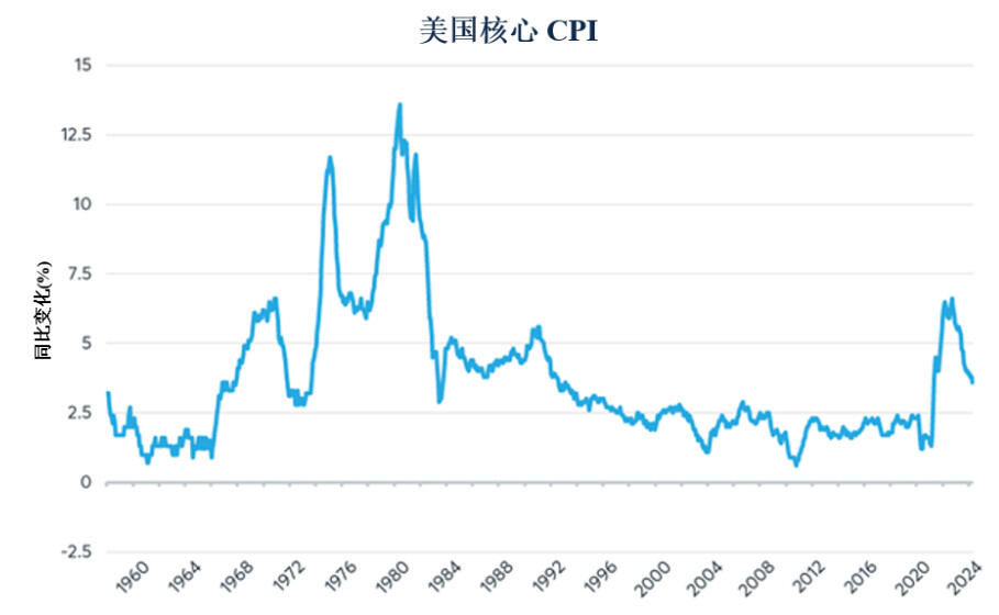 在变化的宏观环境中管理养老基金