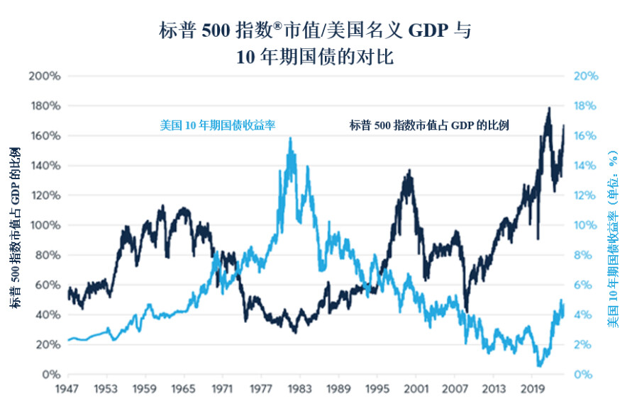 在变化的宏观环境中管理养老基金