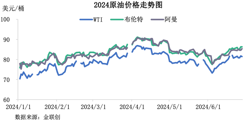 2024年油市多空拉锯 供需面或成后市“风向标”