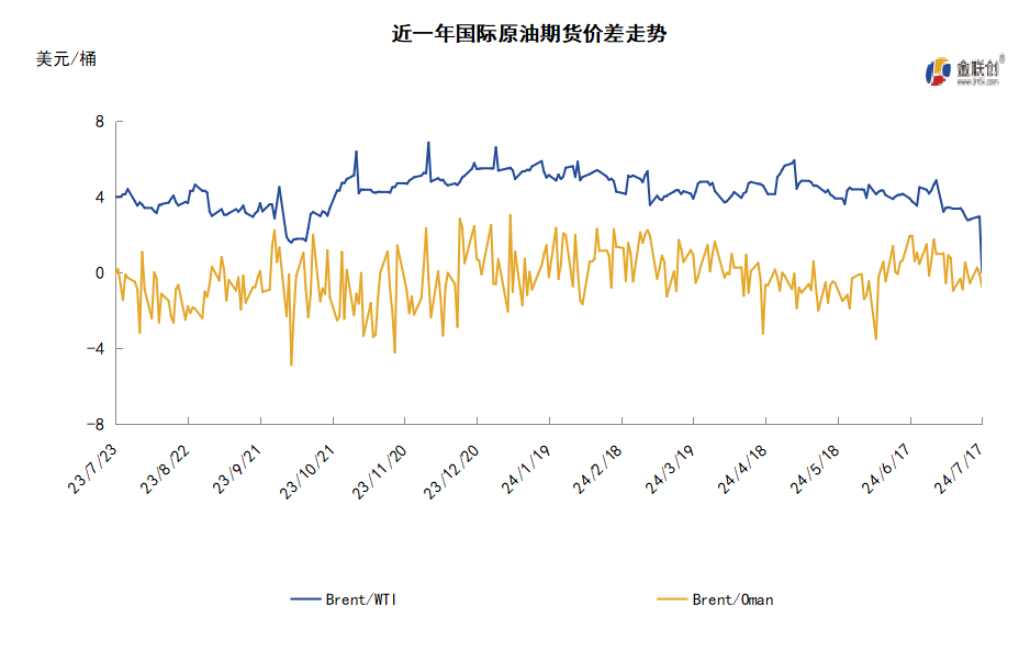 中国原油进口大减 需求担忧施压油价下跌