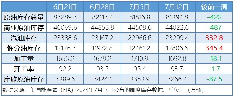 中国原油进口大减 需求担忧施压油价下跌
