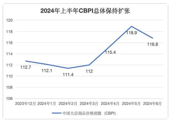 三季度大宗商品市场关键词：预期、危机、挑战、供需
