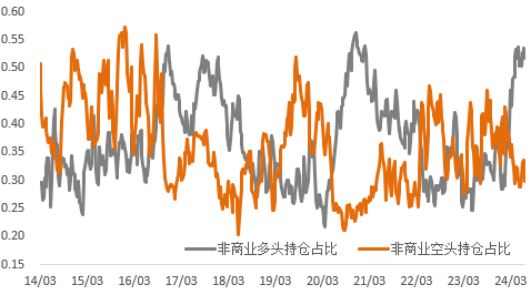 衰退担忧成新锚点, 金价与有色分化蕴含潜在风险!