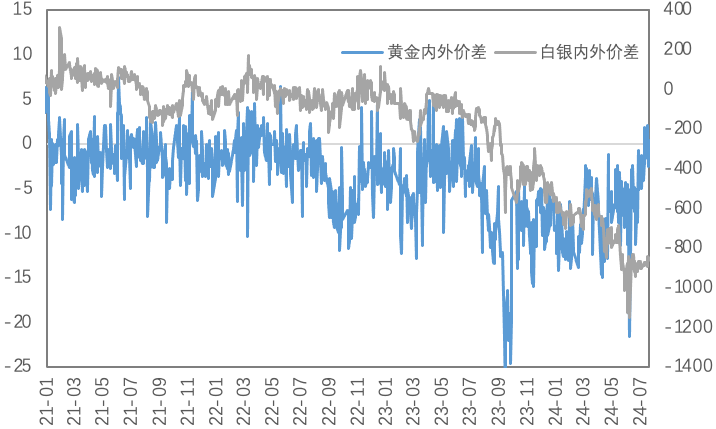 衰退担忧成新锚点, 金价与有色分化蕴含潜在风险!