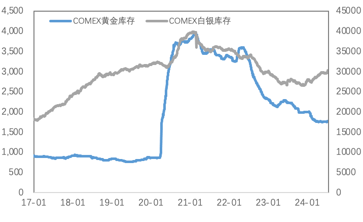 衰退担忧成新锚点, 金价与有色分化蕴含潜在风险!