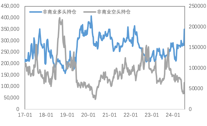 衰退担忧成新锚点, 金价与有色分化蕴含潜在风险!