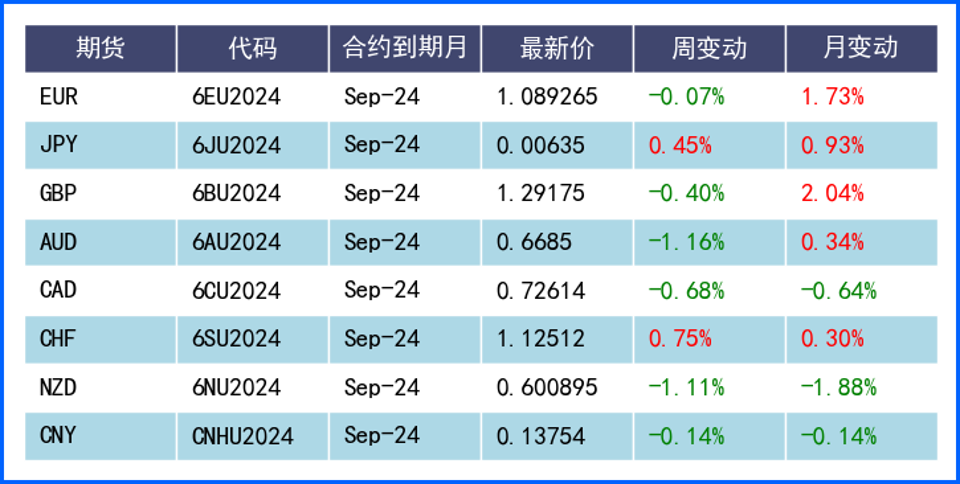 避险需求提振美元 非美货币各有千秋