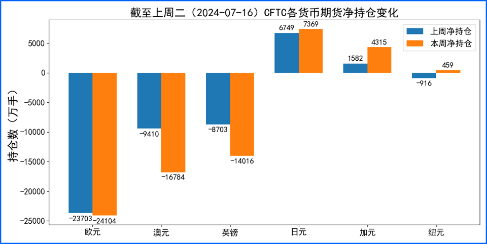 避险需求提振美元 非美货币各有千秋