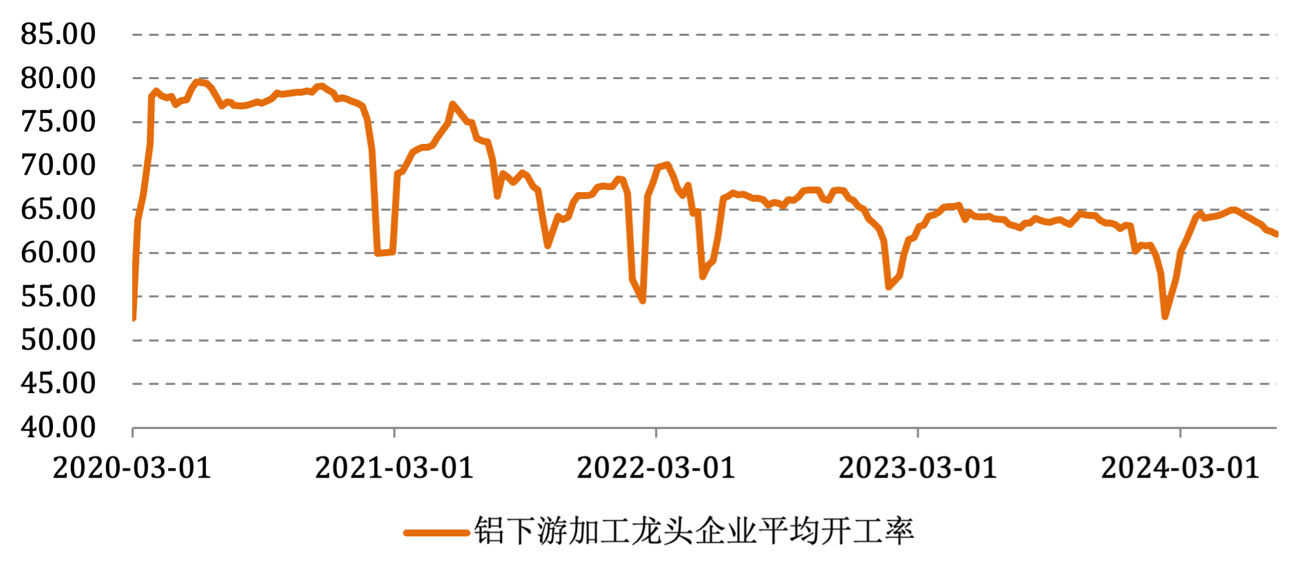 “特朗普交易”如何利多有色金属？