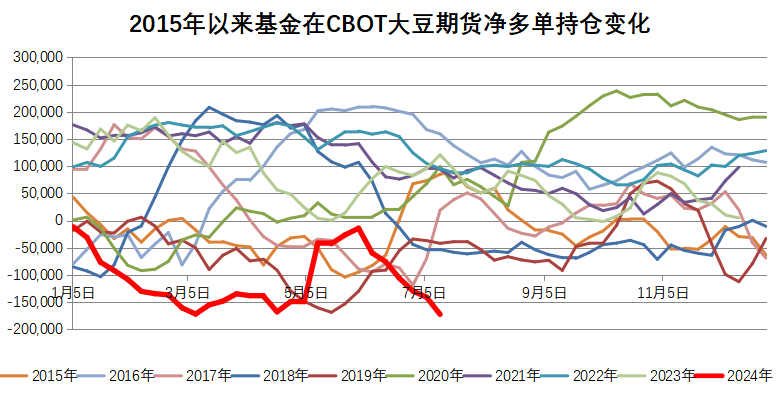 美豆优良率保持高水平，我国大豆市场是喜是忧？
