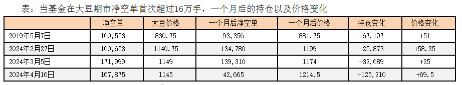美豆优良率保持高水平，我国大豆市场是喜是忧？