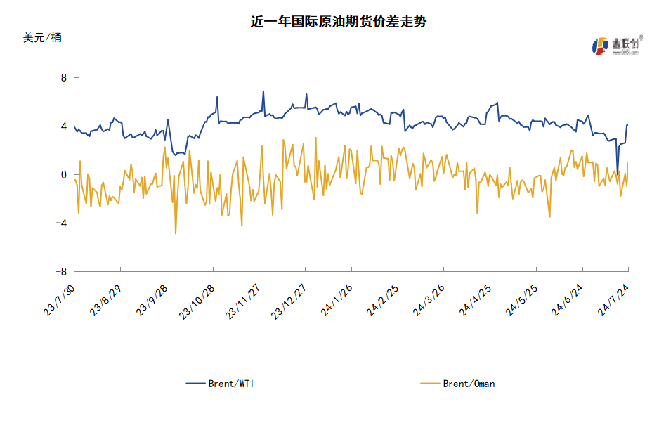 巴以局势仍存缓和契机 地缘风险溢价排出导致油价大跌