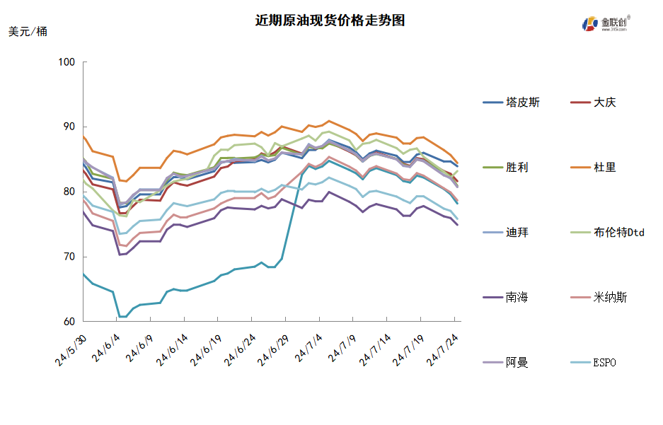 巴以局势仍存缓和契机 地缘风险溢价排出导致油价大跌