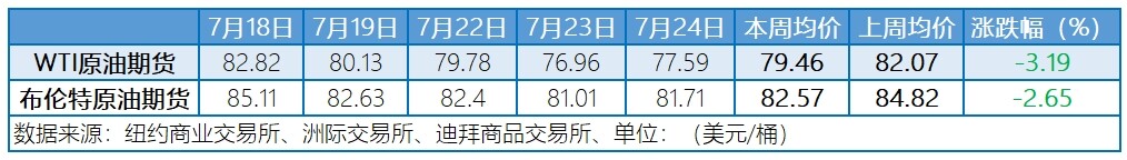 巴以局势仍存缓和契机 地缘风险溢价排出导致油价大跌