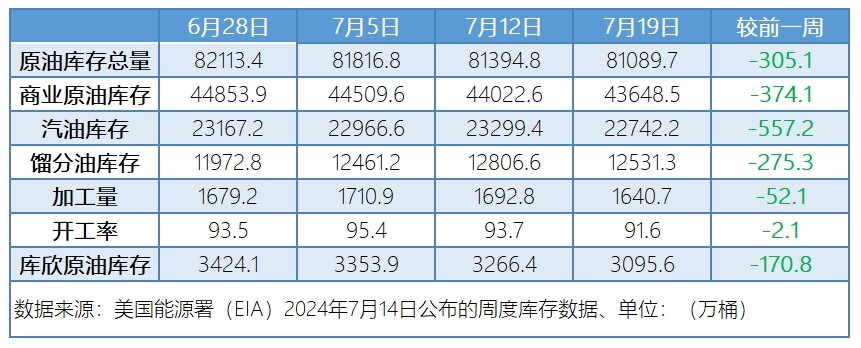巴以局势仍存缓和契机 地缘风险溢价排出导致油价大跌