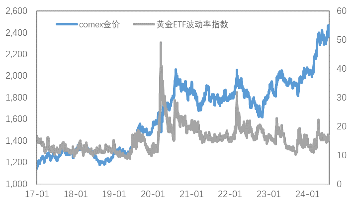 核心通胀依然坚挺，“衰退”交易将告一段落？