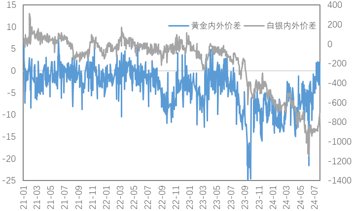 核心通胀依然坚挺，“衰退”交易将告一段落？