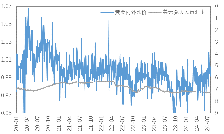 核心通胀依然坚挺，“衰退”交易将告一段落？