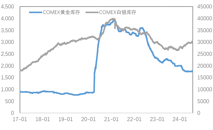 核心通胀依然坚挺，“衰退”交易将告一段落？