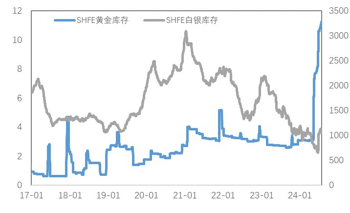核心通胀依然坚挺，“衰退”交易将告一段落？