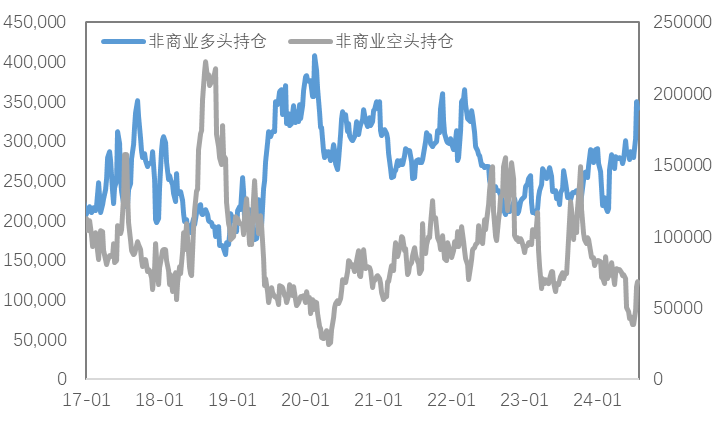 核心通胀依然坚挺，“衰退”交易将告一段落？