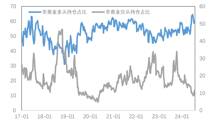 核心通胀依然坚挺，“衰退”交易将告一段落？
