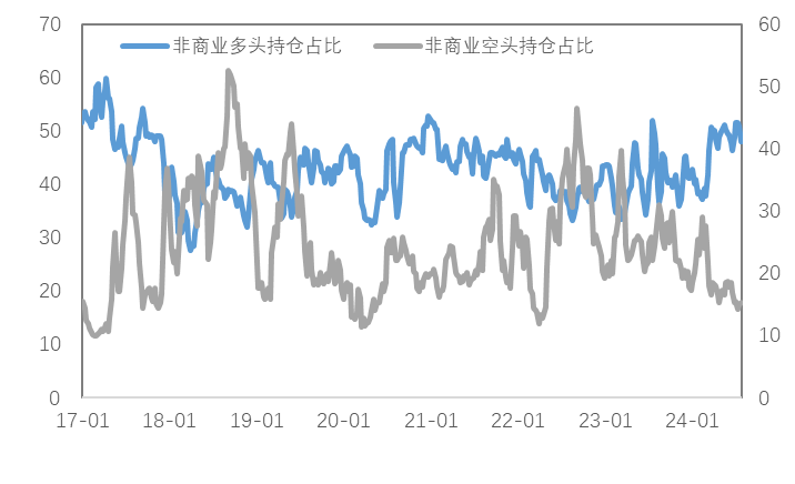 核心通胀依然坚挺，“衰退”交易将告一段落？