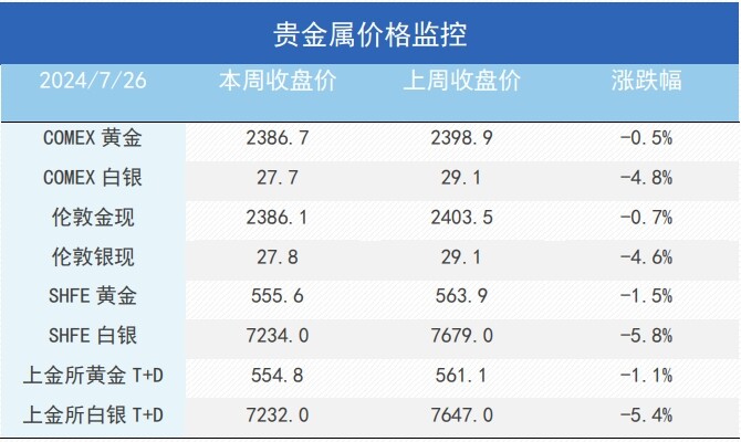 核心通胀依然坚挺，“衰退”交易将告一段落？