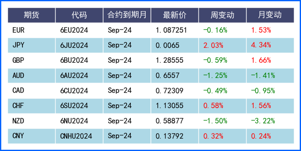 美元窄幅震荡非美走势不一 本周需关注多央行议息决议