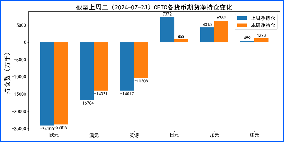 美元窄幅震荡非美走势不一 本周需关注多央行议息决议
