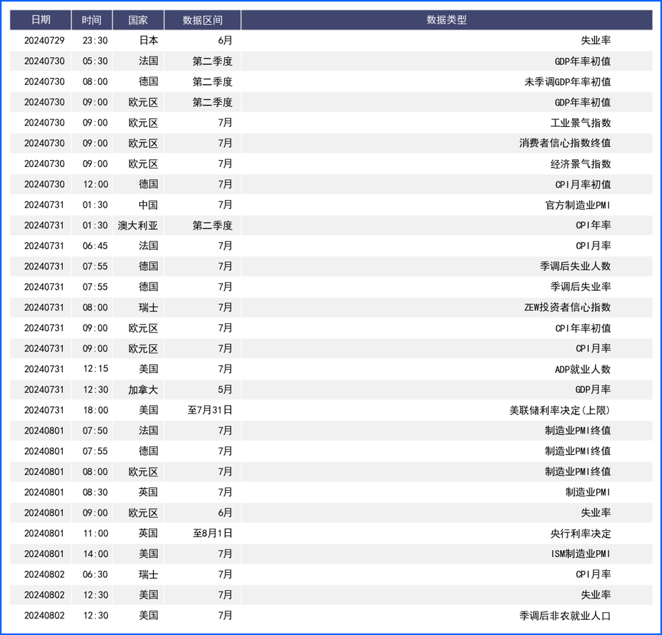 美元窄幅震荡非美走势不一 本周需关注多央行议息决议