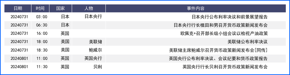 美元窄幅震荡非美走势不一 本周需关注多央行议息决议