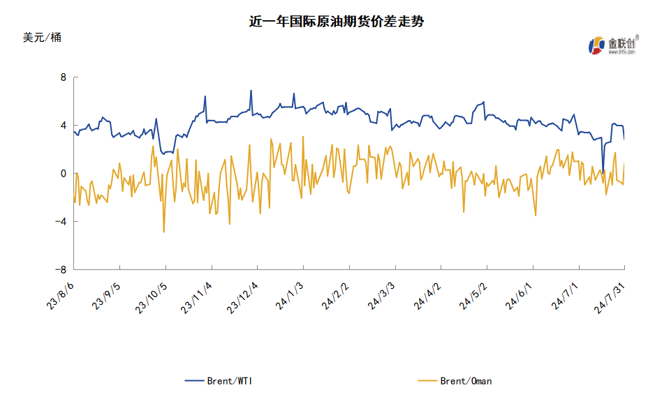 供需前景预期不佳 油价跌至近两个月低点