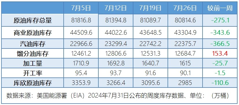 供需前景预期不佳 油价跌至近两个月低点
