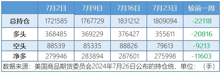 供需前景预期不佳 油价跌至近两个月低点
