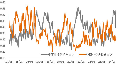 降息预期大幅提振，铜的利空定价已充分？