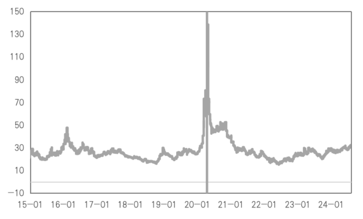 降息预期大幅提振，铜的利空定价已充分？