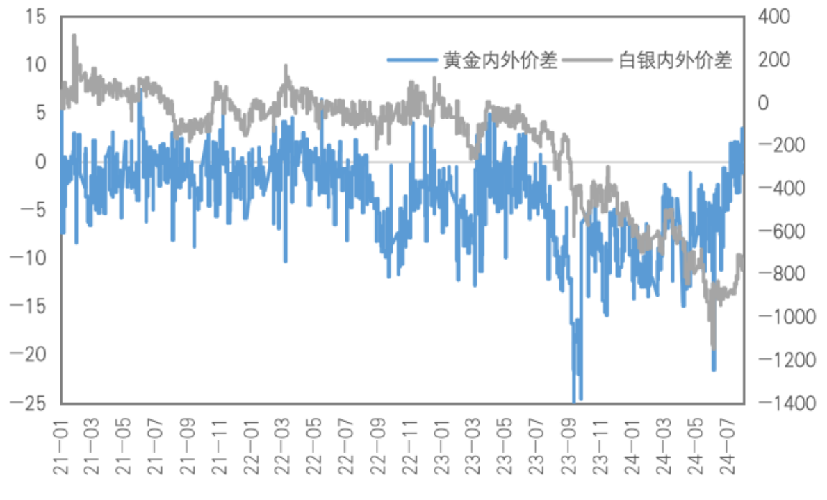 降息预期大幅提振，铜的利空定价已充分？