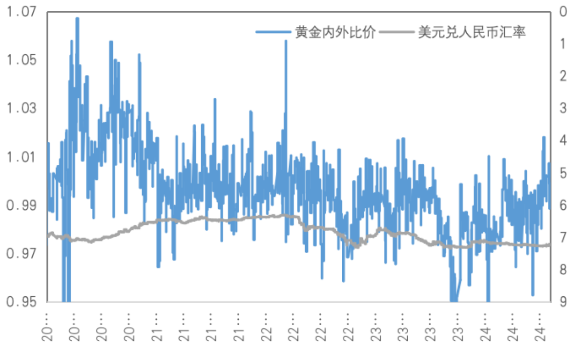 降息预期大幅提振，铜的利空定价已充分？