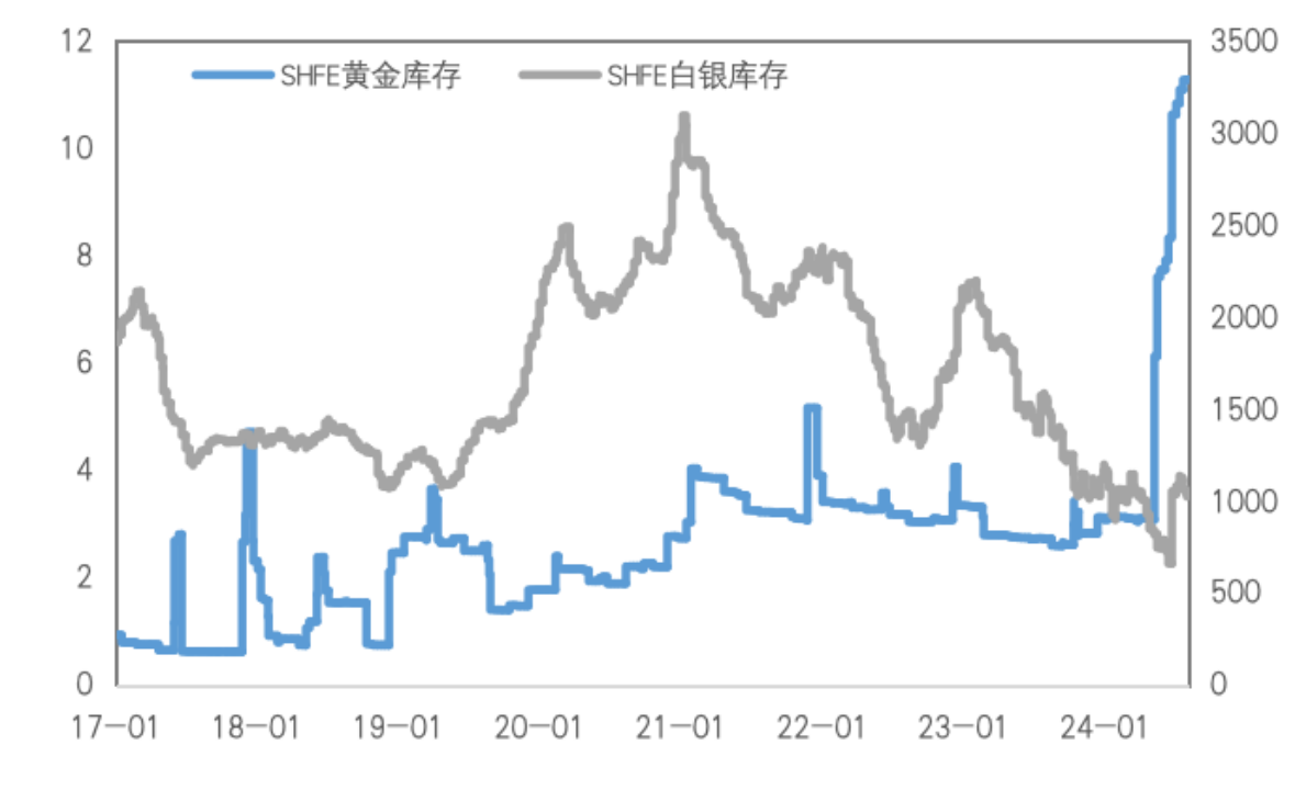 降息预期大幅提振，铜的利空定价已充分？