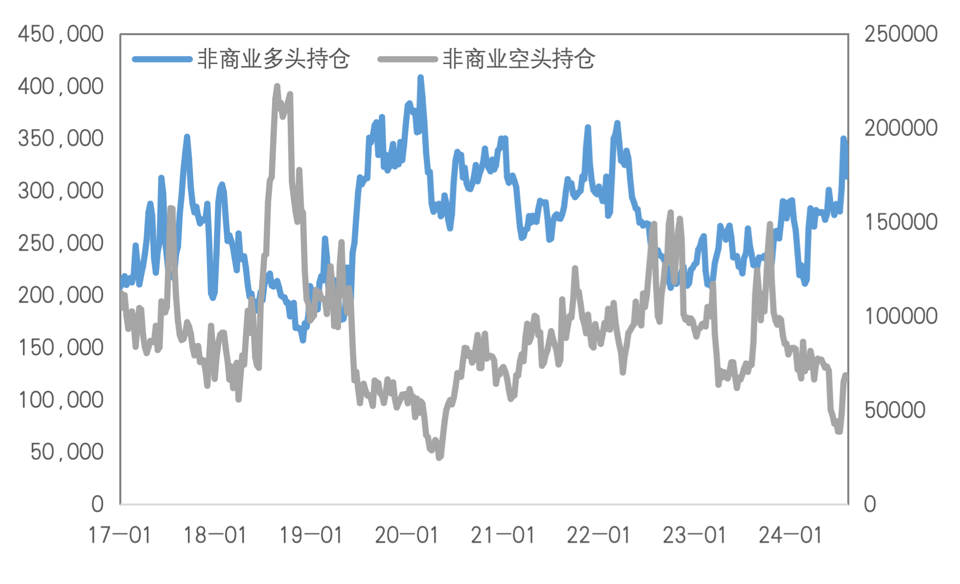 降息预期大幅提振，铜的利空定价已充分？