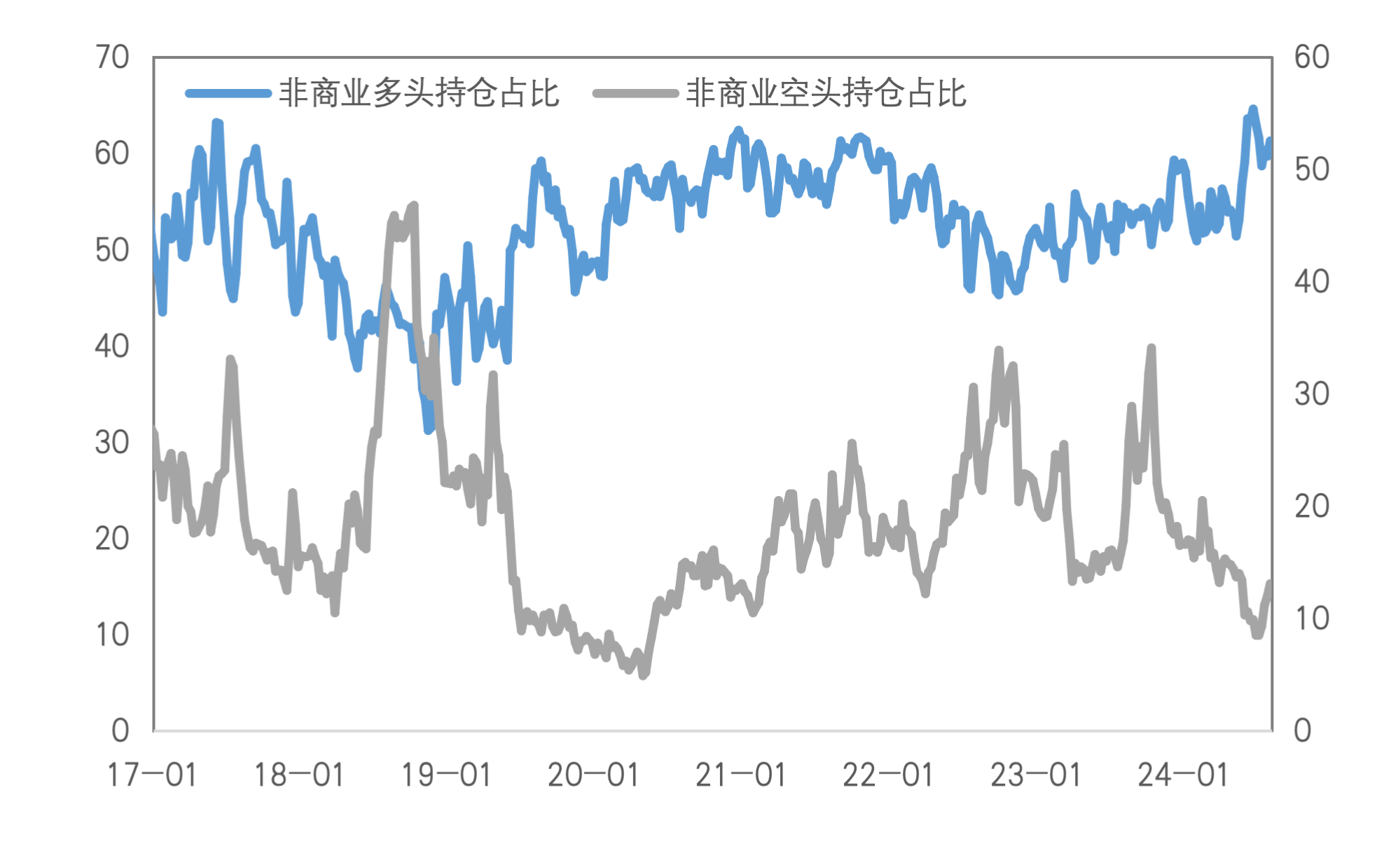 降息预期大幅提振，铜的利空定价已充分？