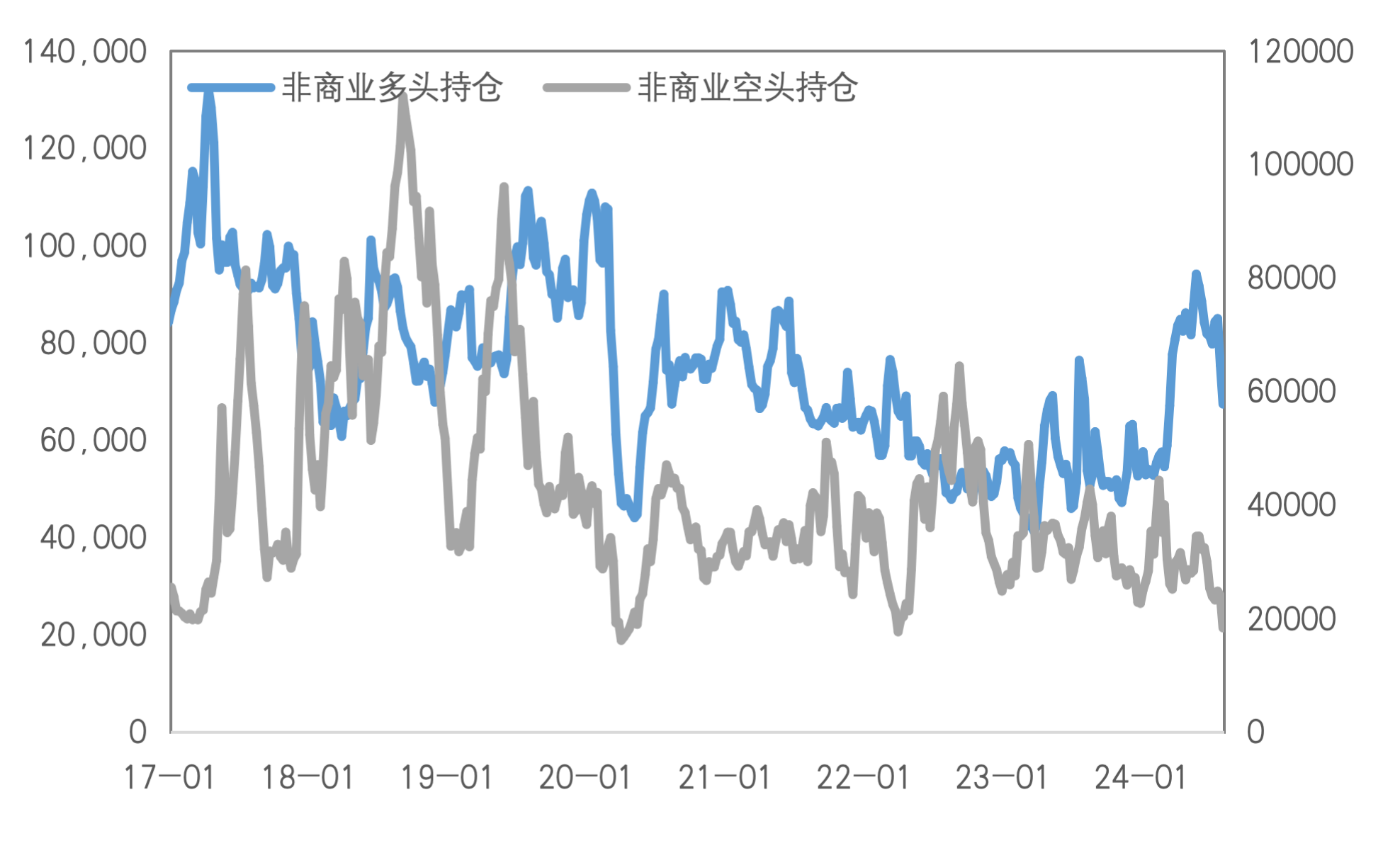 降息预期大幅提振，铜的利空定价已充分？