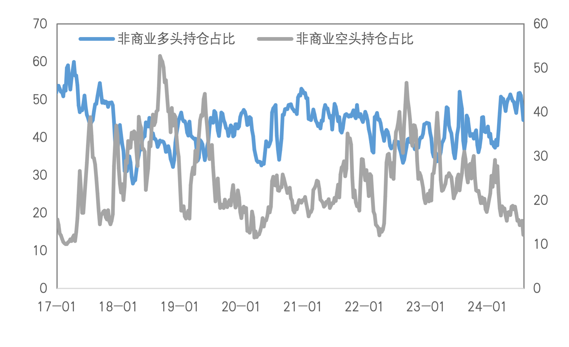 降息预期大幅提振，铜的利空定价已充分？
