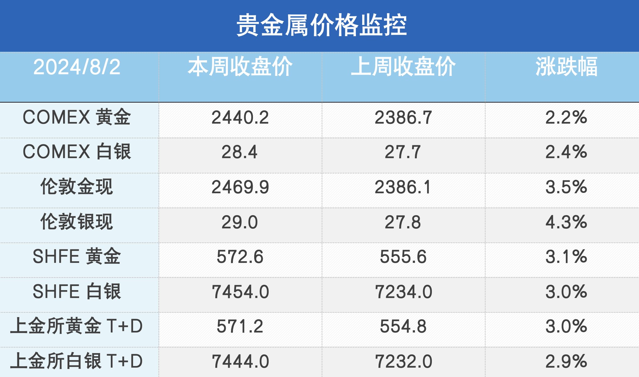 降息预期大幅提振，铜的利空定价已充分？